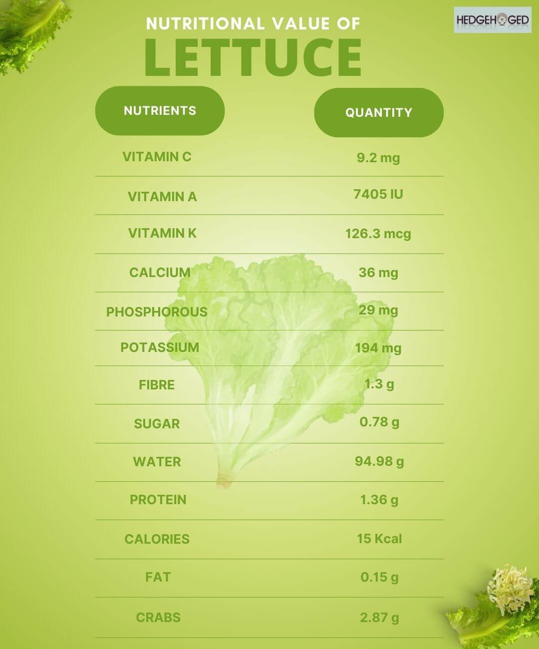Nutritional Value Of Lettuce