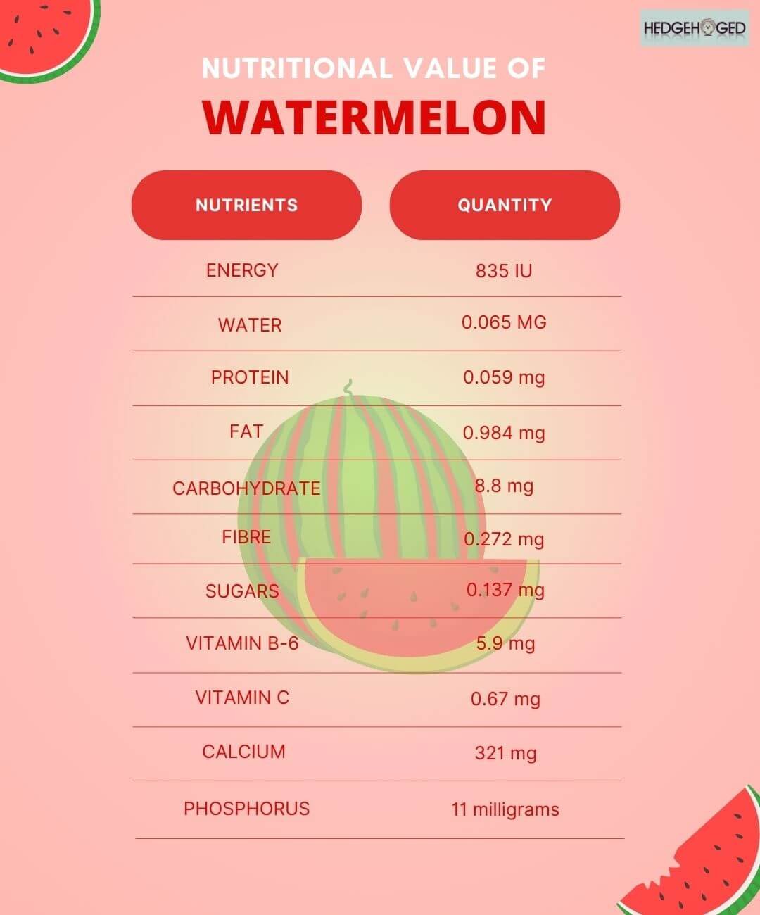 Nutritional Value Of Watermelon