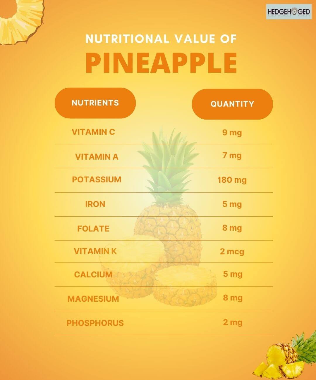Nutritional Value of Pineapple 