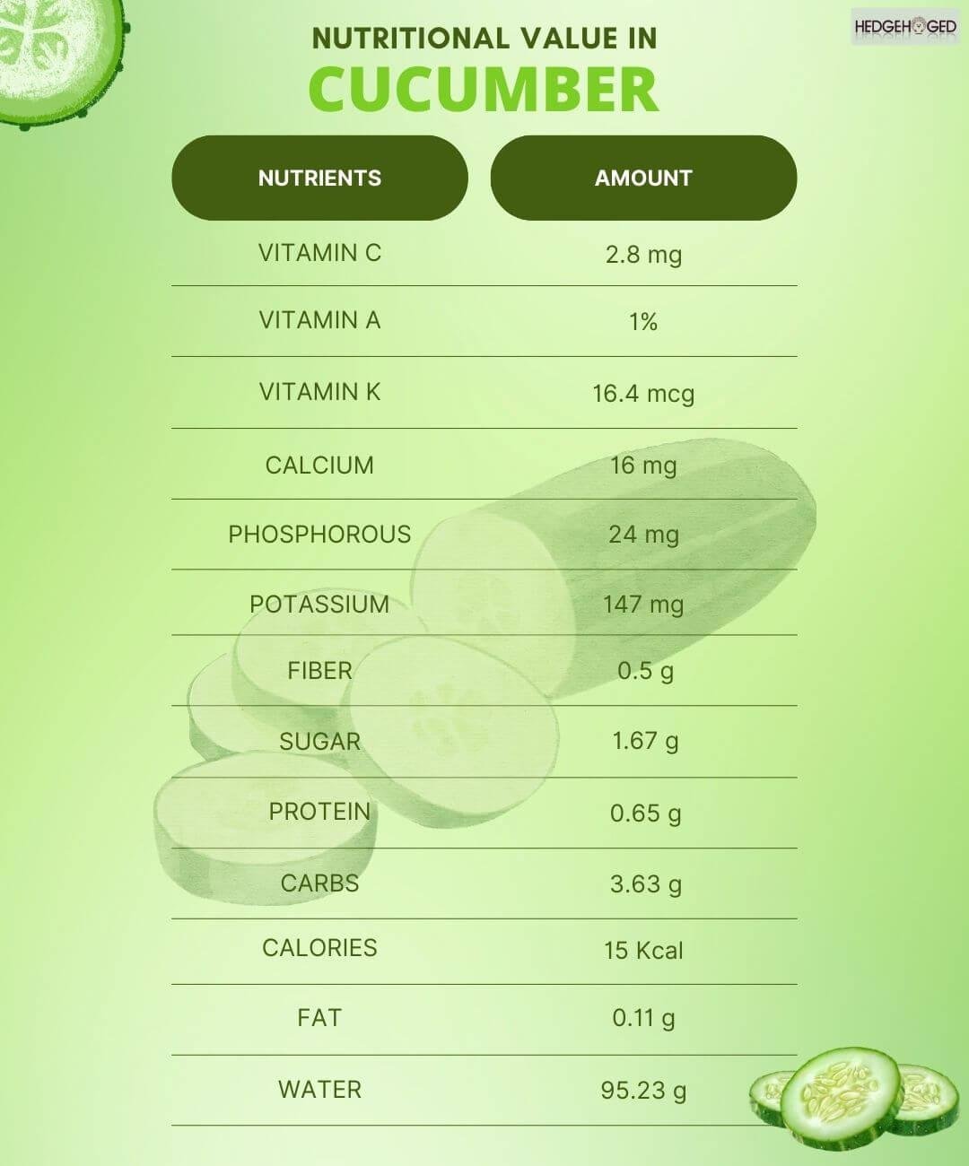 cucumber nutritional value