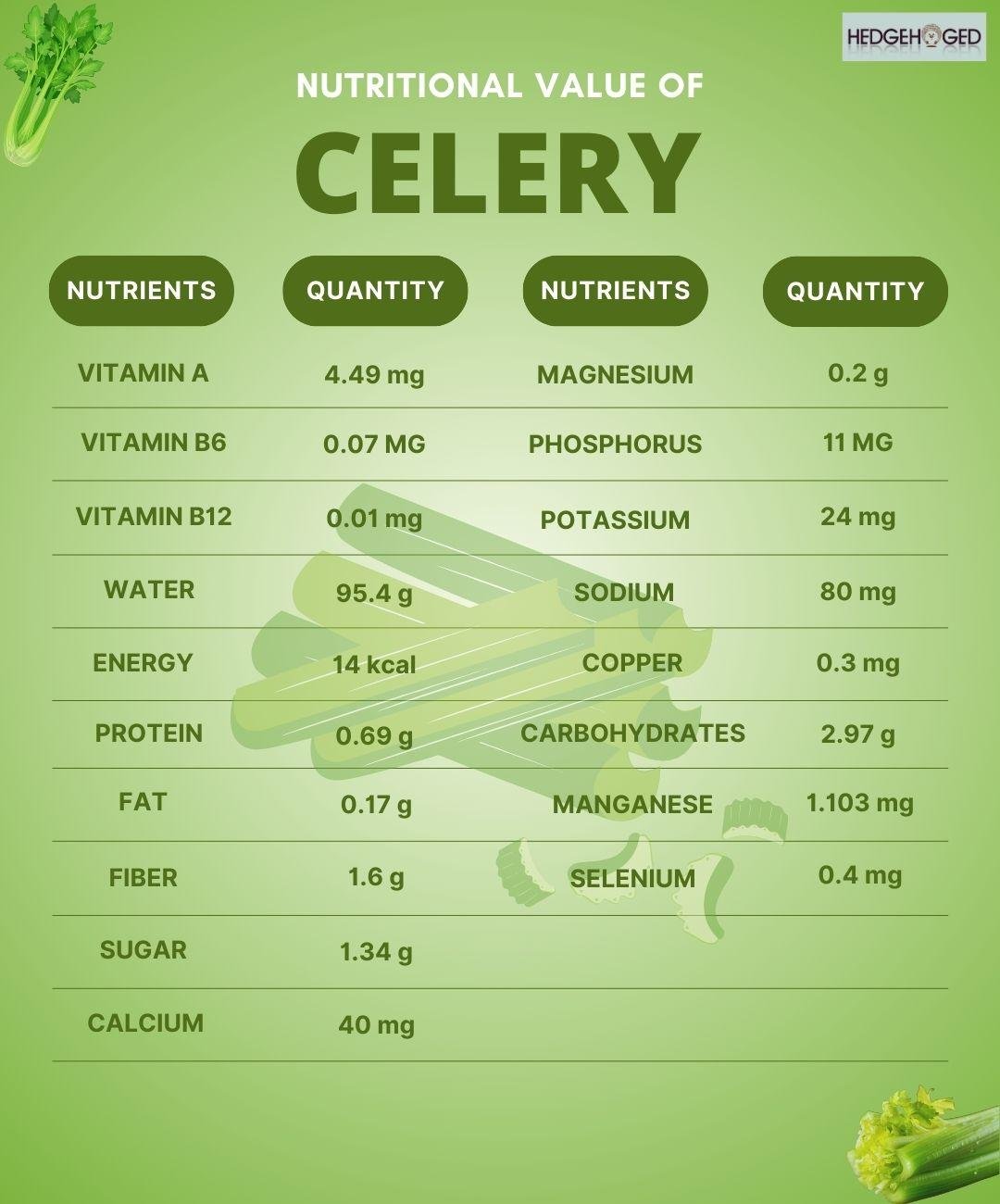 Nutritional Value Of Celery