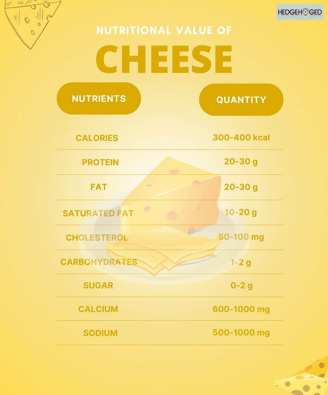 Nutritional Value of Cheese