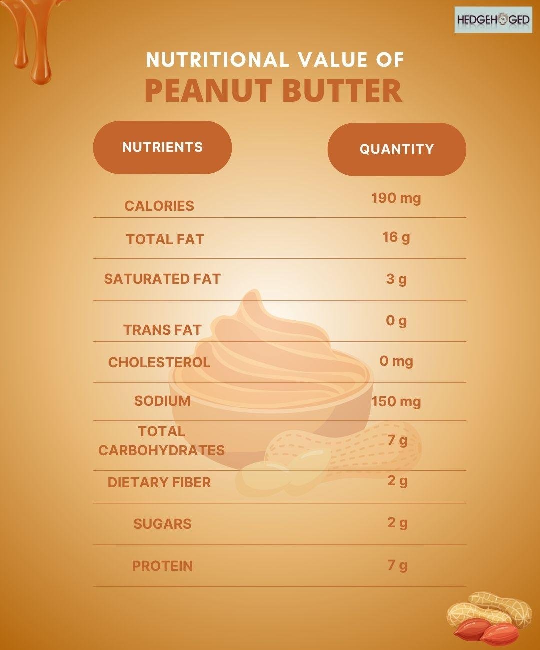 Nutritional Value of Peanut Butter